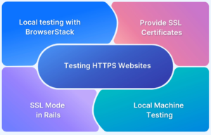 Localhost Testing